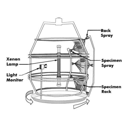 cámara de la prueba del tiempo de la lámpara de xenón